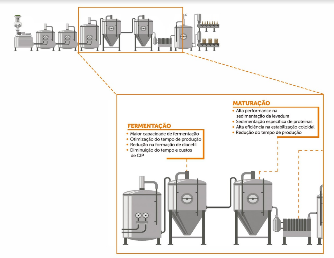 Benefícios gerados por uso de tecnologias Prozyn nas adegas de fermentação e maturação