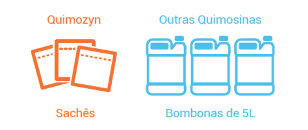 Quimozyn é mais fácil de apliacar que as outras quimosinas