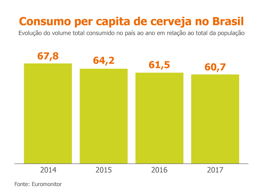 Gráfico-de-consumo-de-cerveja-2014-a-2017---euromonitor